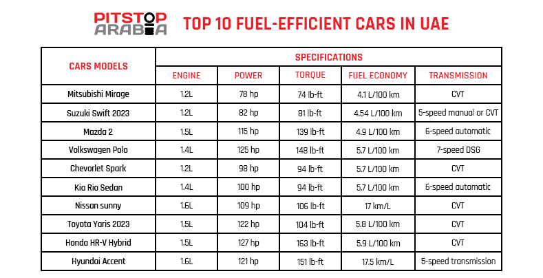 Fuel efficient cars in UAE