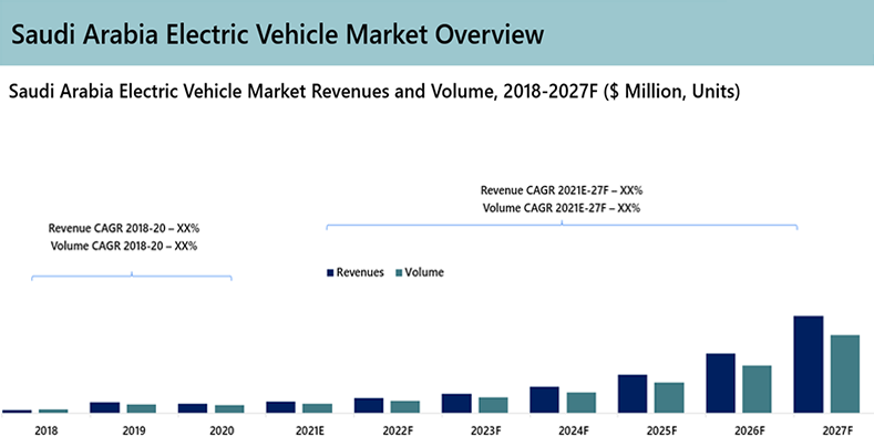 Electric Vehicle Sales