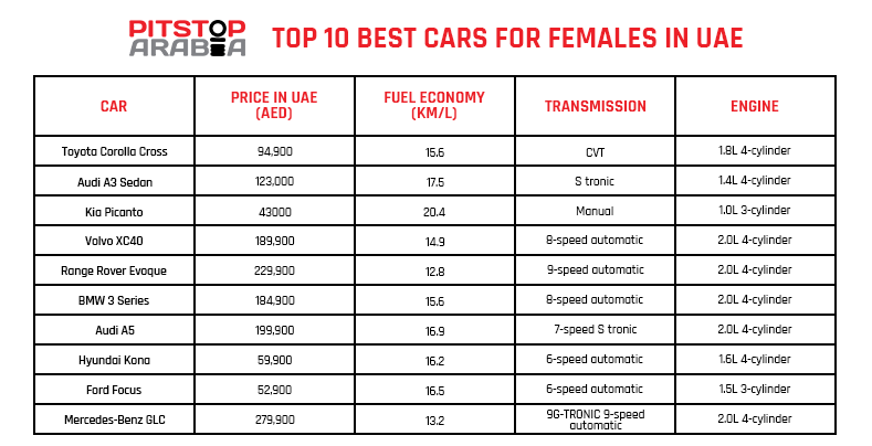 Top 10 Best Cars For Females In UAE
