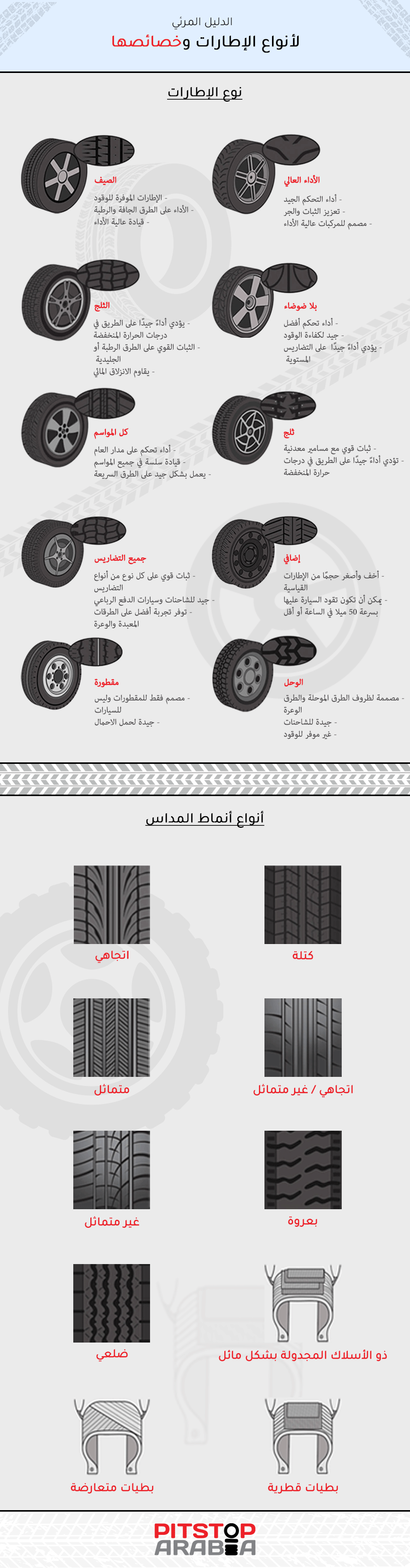 الدليل المرئي لأنواع الإطارات وخصائصها