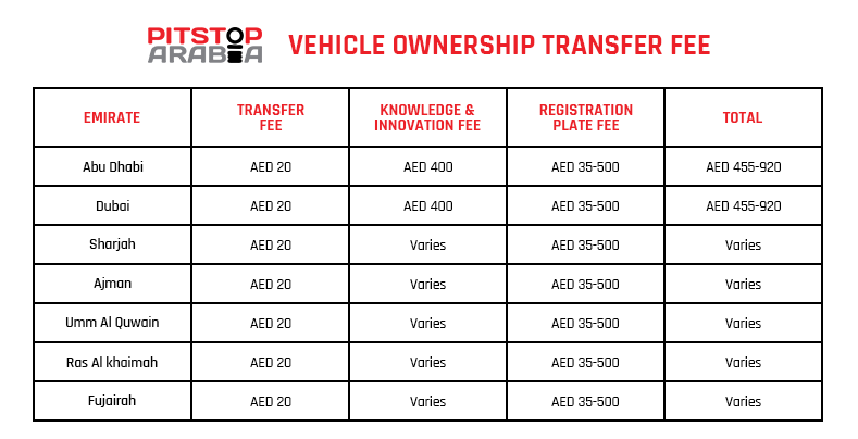 vehicle ownership transfer fee