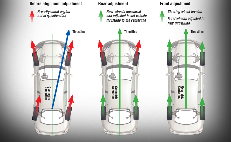 How do I know if I need 2 or 4 wheel alignment?